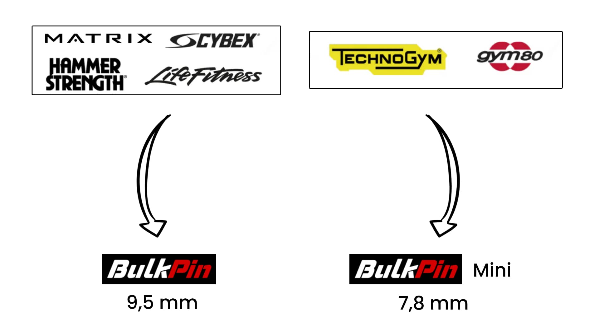 bulkpin compatibilité dropset pin